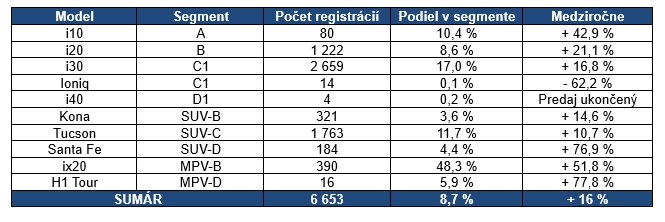 Tabulka registracie 1-9_2019