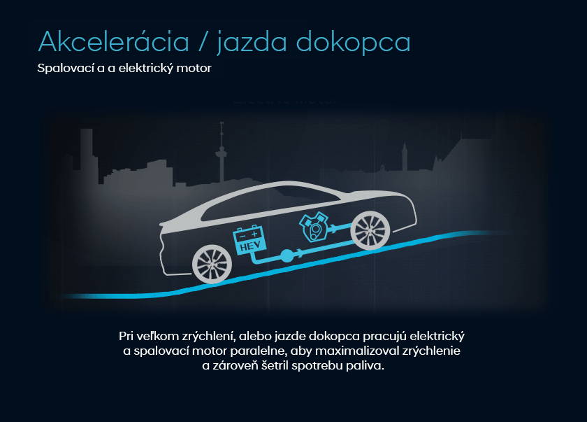Title : Acceleration / Uphill, Sub title : Pertol Engine and Electirc Motor, Description : Pri intenzívnej akcelerácii alebo jazde do kopca elektromotor podporuje benzínový motor pre dosiahnutie najlepšieho zrýchlenia a zníženie spotreby paliva.