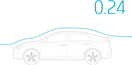 Aerodynamické vlastnosti