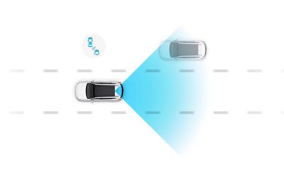 Ilustrácia Pokročilých bezpečnostných a asistenčných systémov vodiča v novom modeli Hyundai KONA