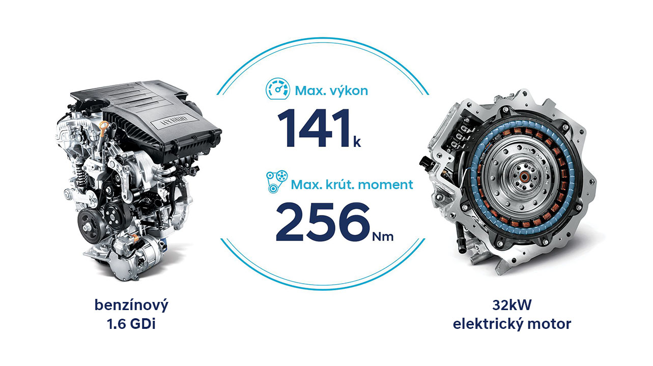The petrol engine and the electric motor in the new Hyundai KONA Hybrid compact SUV.